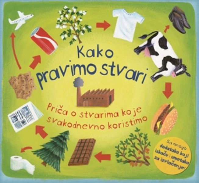 KAKO PRAVIMO STVARI