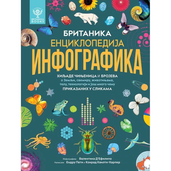 BRITANIKA: ENCIKLOPEDIJA INFOGRAFIKA