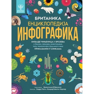 BRITANIKA ENCIKLOPEDIJA INFOGRAFIKA 29622