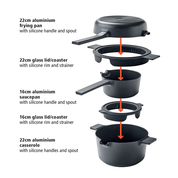 COMPACT 5/1 set za kuvanje, crna
