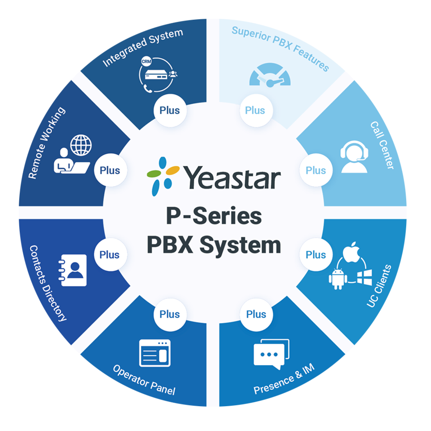 Yeastar P-Series Enterprise Plan 50