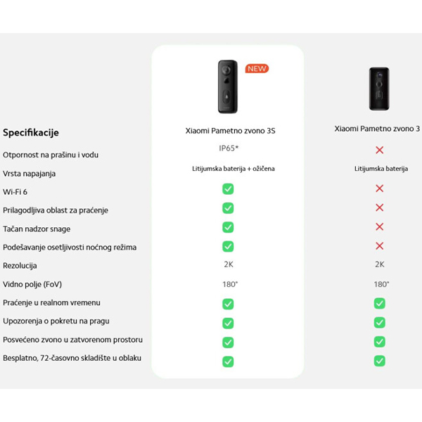 Pametno zvono Xiaomi Mi Smart Doorbell 3S