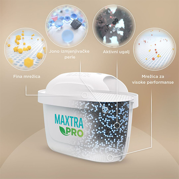 Filter za vodu Brita Maxtra PRO All in one
