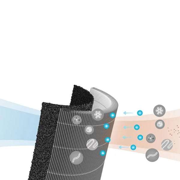 Filter za prečišćivanje vazduha Xiaomi Mi Hepa SCG4021GL Filter za prečišćivanje vazduha Xiaomi Mi Hepa SCG4021GL